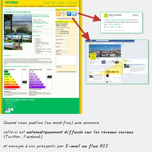 Difusez vos offre immobiliére sur les réseaux sociaus automatiquement